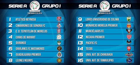 mexico liga premier serie a table